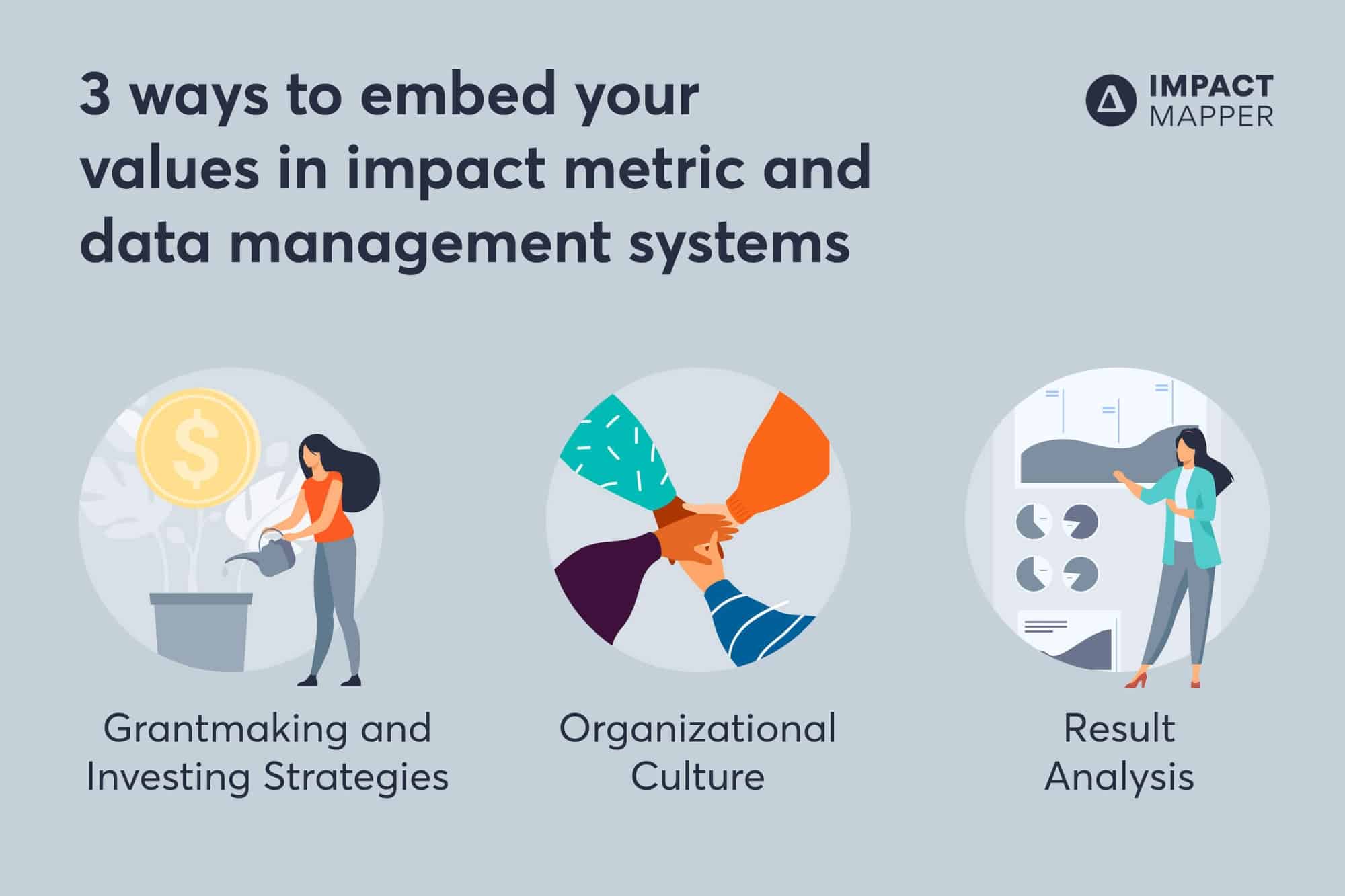Tracking social impact values through data collection and data
